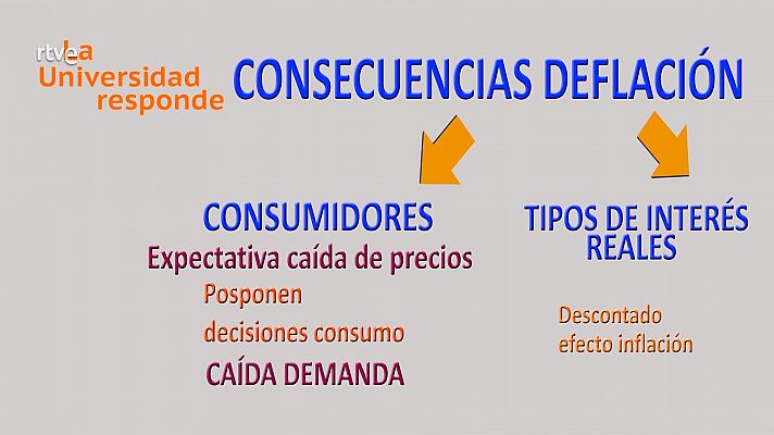 ¿Qué es la deflación?