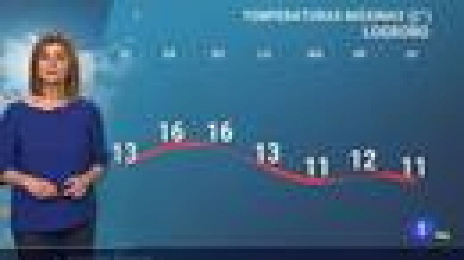 El tiempo en La Rioja - 18/03/22-Ver ahora