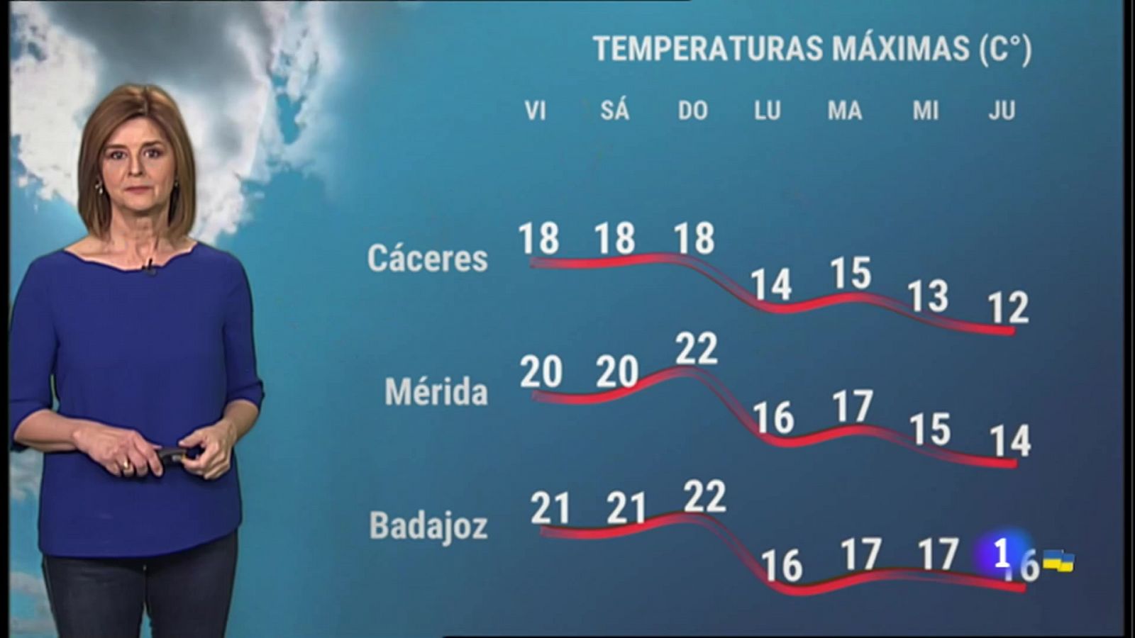 El Tiempo en Extremadura - 18/03/2022 - RTVE .es