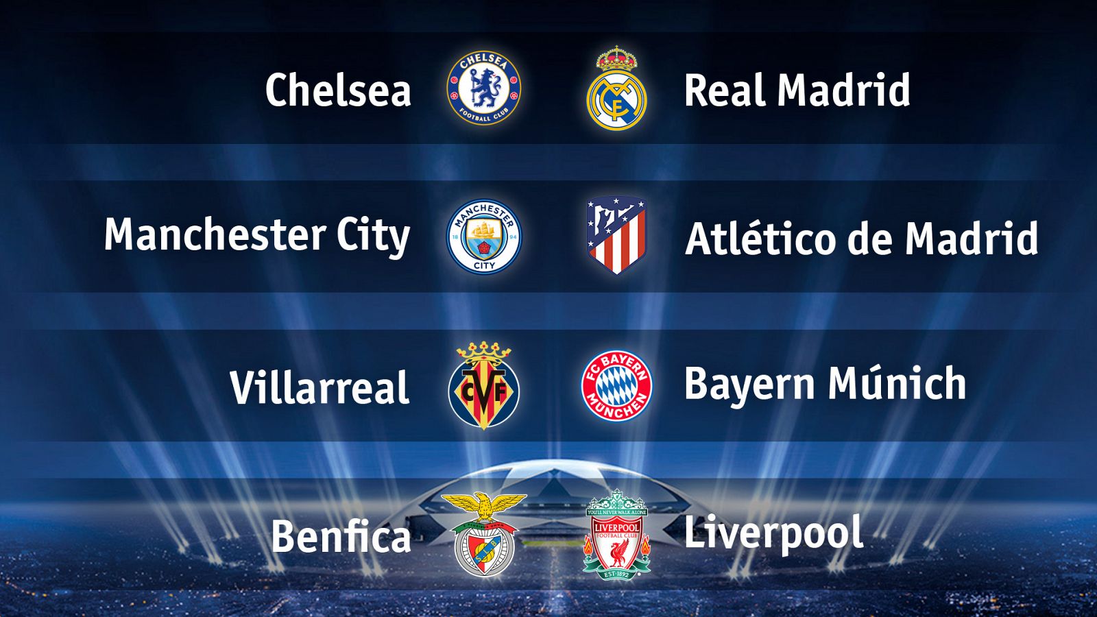 Chelsea-Madrid, City-Atleticy Villarreal-Bayern en Champions