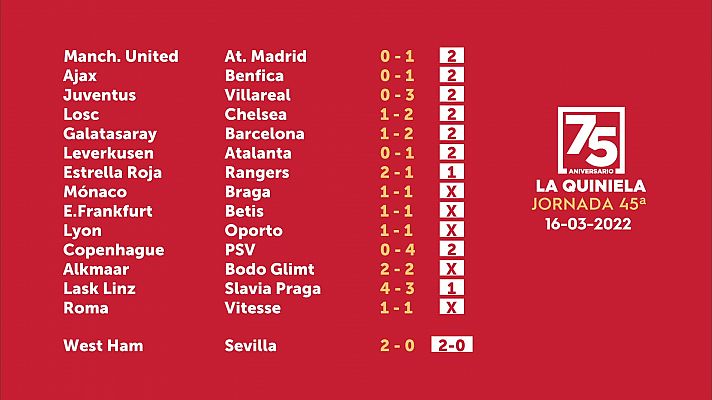 Loterías - Sorteo de la Quiniela del 18/03/22 - Jornada 45