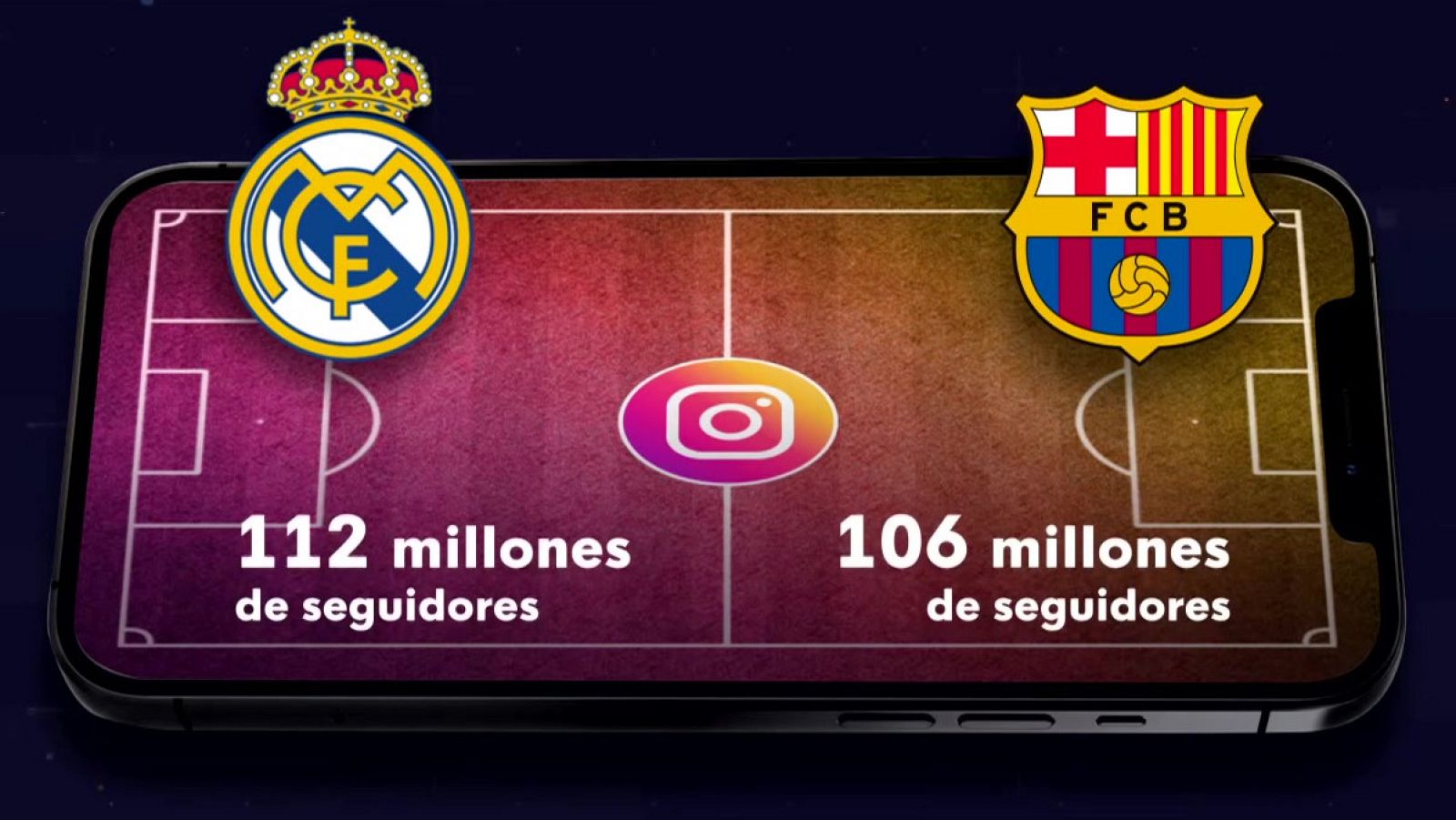 El duelo entre Madrid y Barça, en las redes sociales
