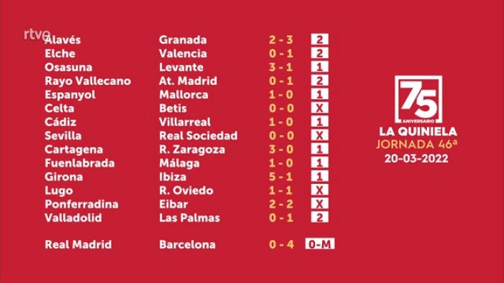 Loterías - Sorteo de la Quiniela del 21/03/22 - Jornada 46