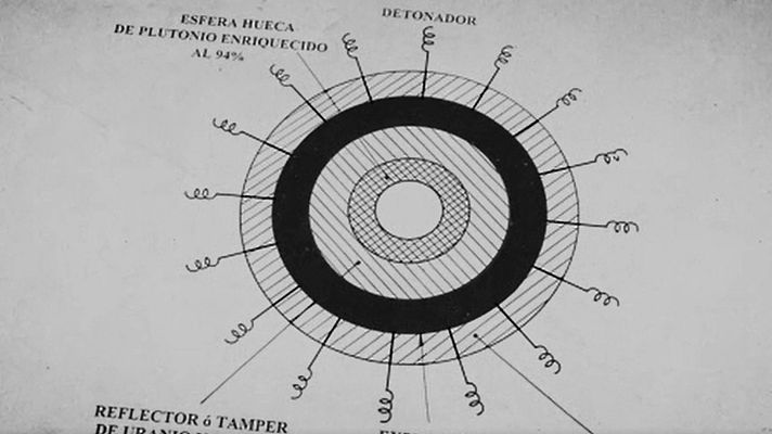 Documaster - El secreto atómico de Franco - Spanish atomic bomb