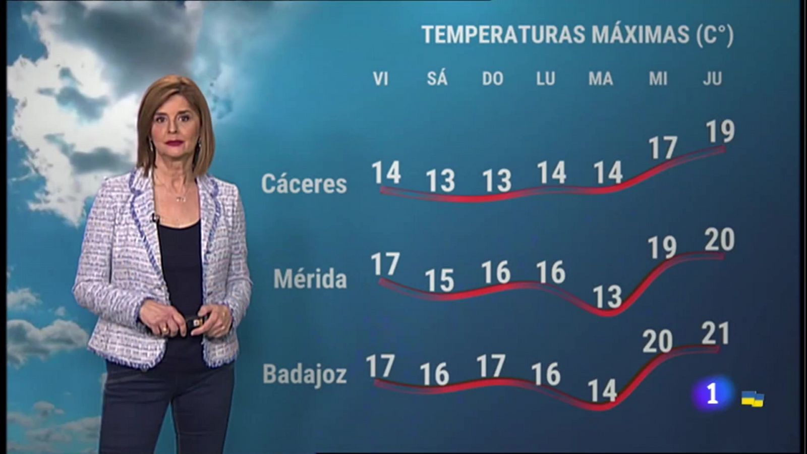 El Tiempo en Extremadura - 01/04/2022 - RTVE.es