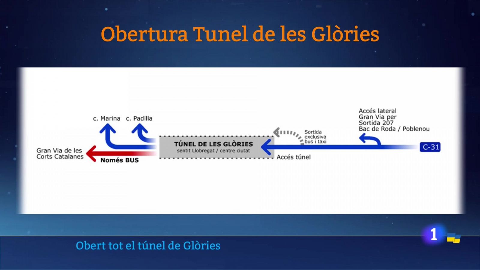S'obre la circulació al túnel de Glòries en sentit Llobregat