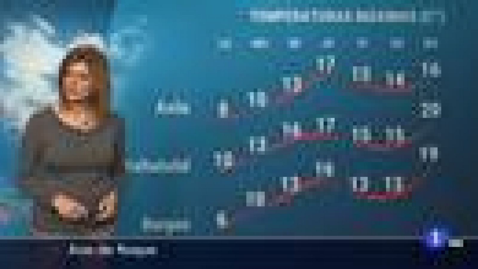 El tiempo en Castilla y León - 04/04/22 - Ver ahora