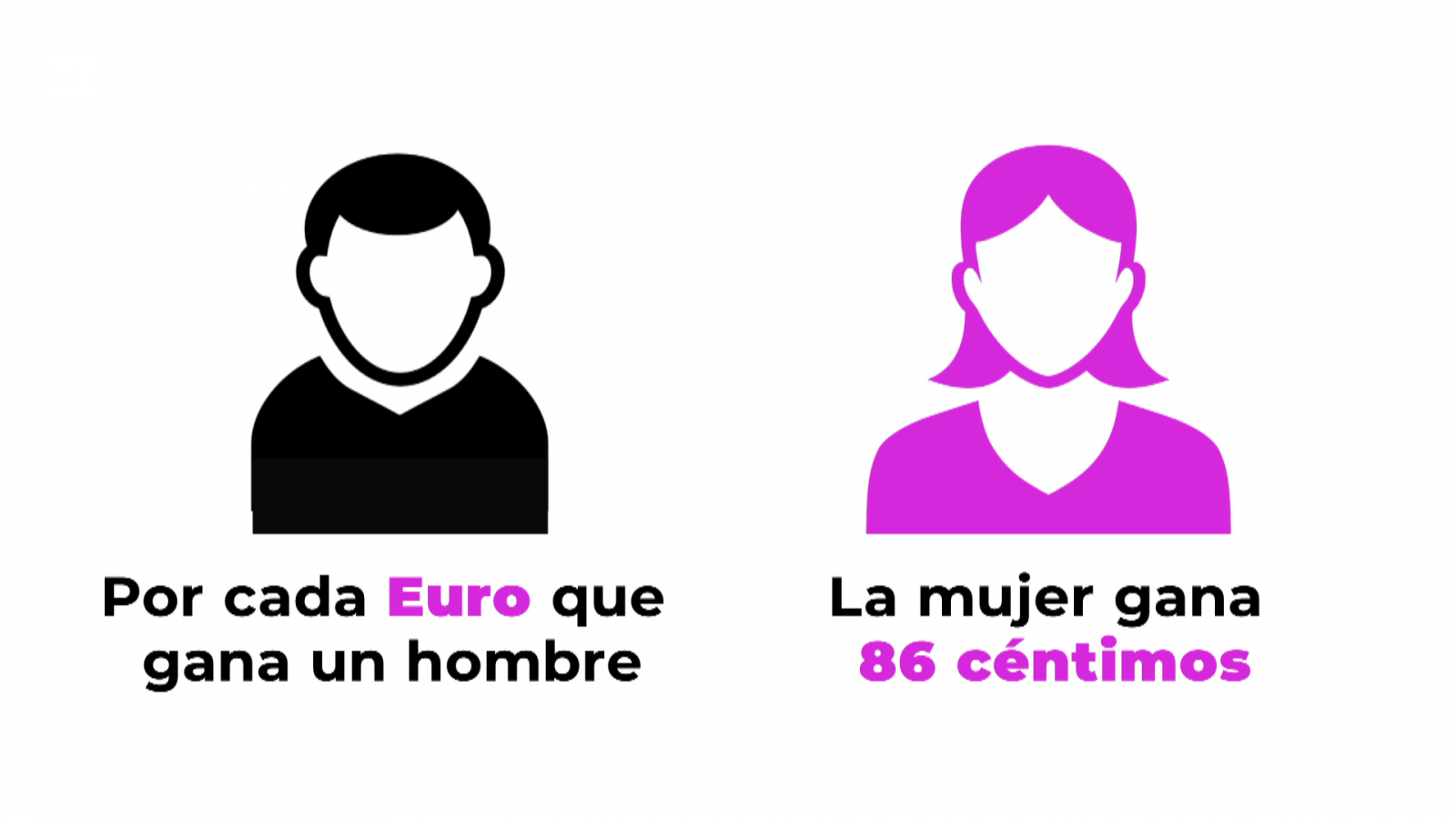 Directiva europea: A igual trabajo, igual salario