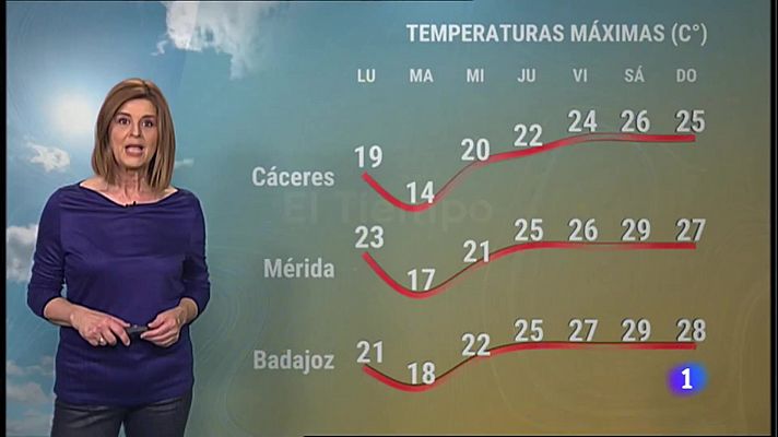 El tiempo en Extremadura - 11/04/2022