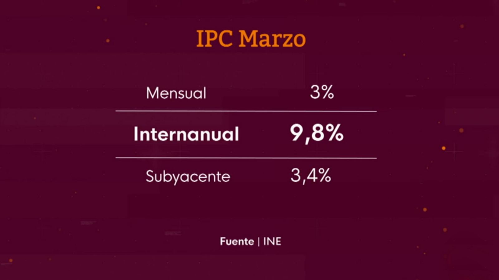 La economía - 13/04/22 - ver ahora