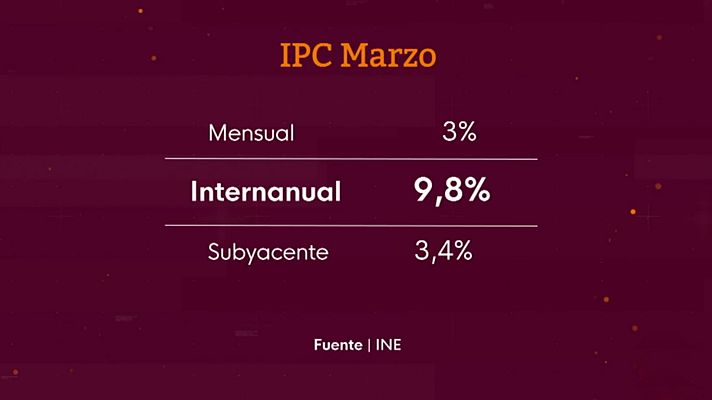 La economía - La economía - 13/04/22