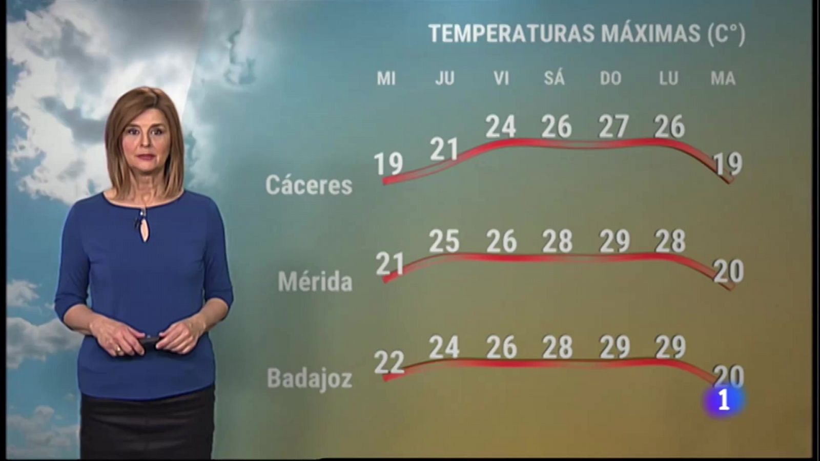 El tiempo en Extremadura - 13/04/2022 - RTVE.es