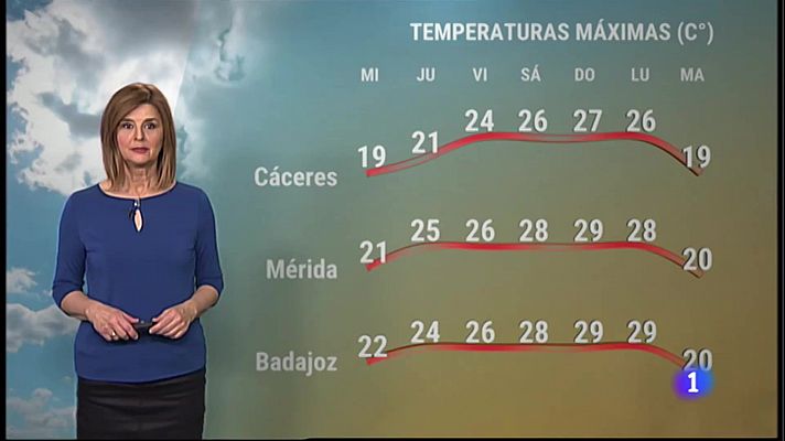 El tiempo en Extremadura - 13/04/2022