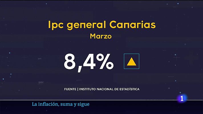 Telecanarias - Canarias en 2' - 13/04/2022
