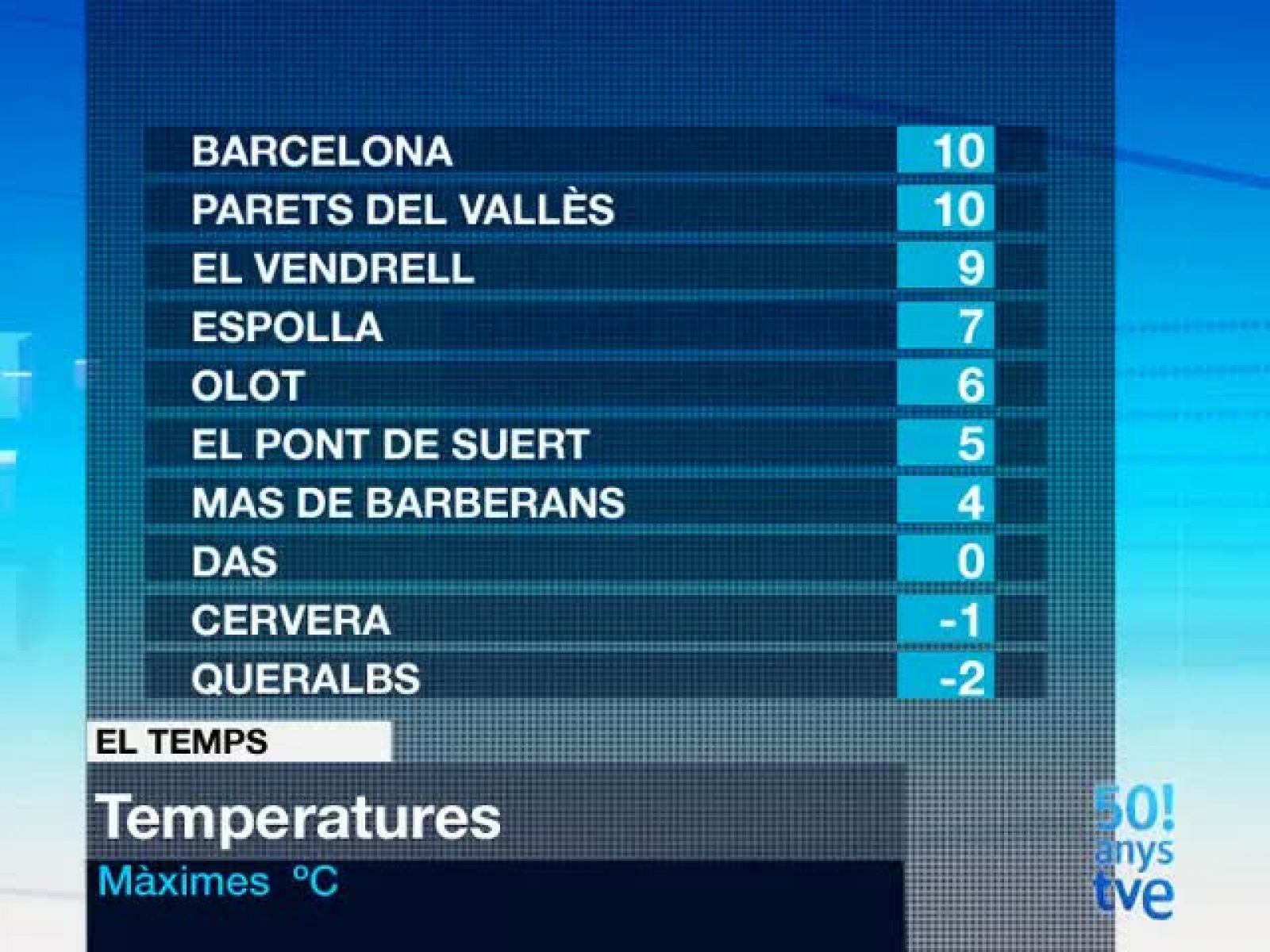 L'Informatiu - Programa informatiu a RTVE Play