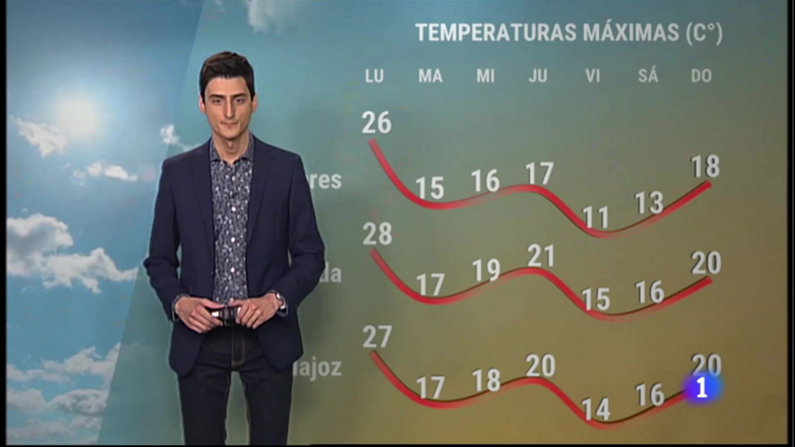 El tiempo en Extremadura - 18/04/2022 - RTVE.es