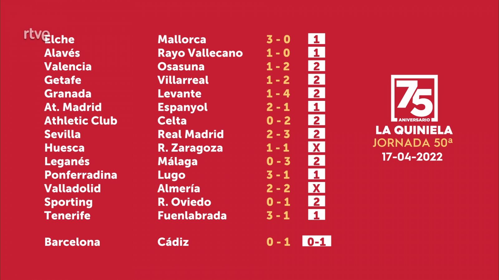 Resultados quiniela jornada 50