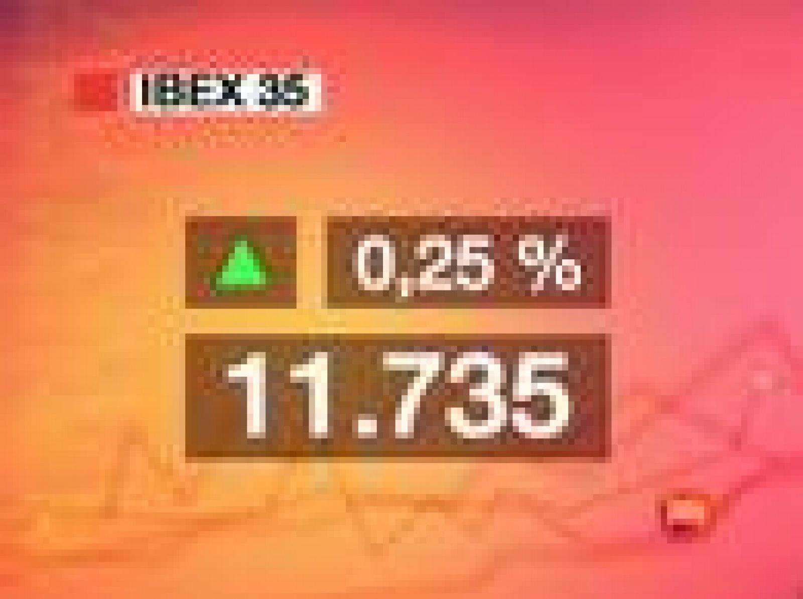 El Ibex-35 sube un 0,25% y cierra por encima de los 11.700 puntos | Ver