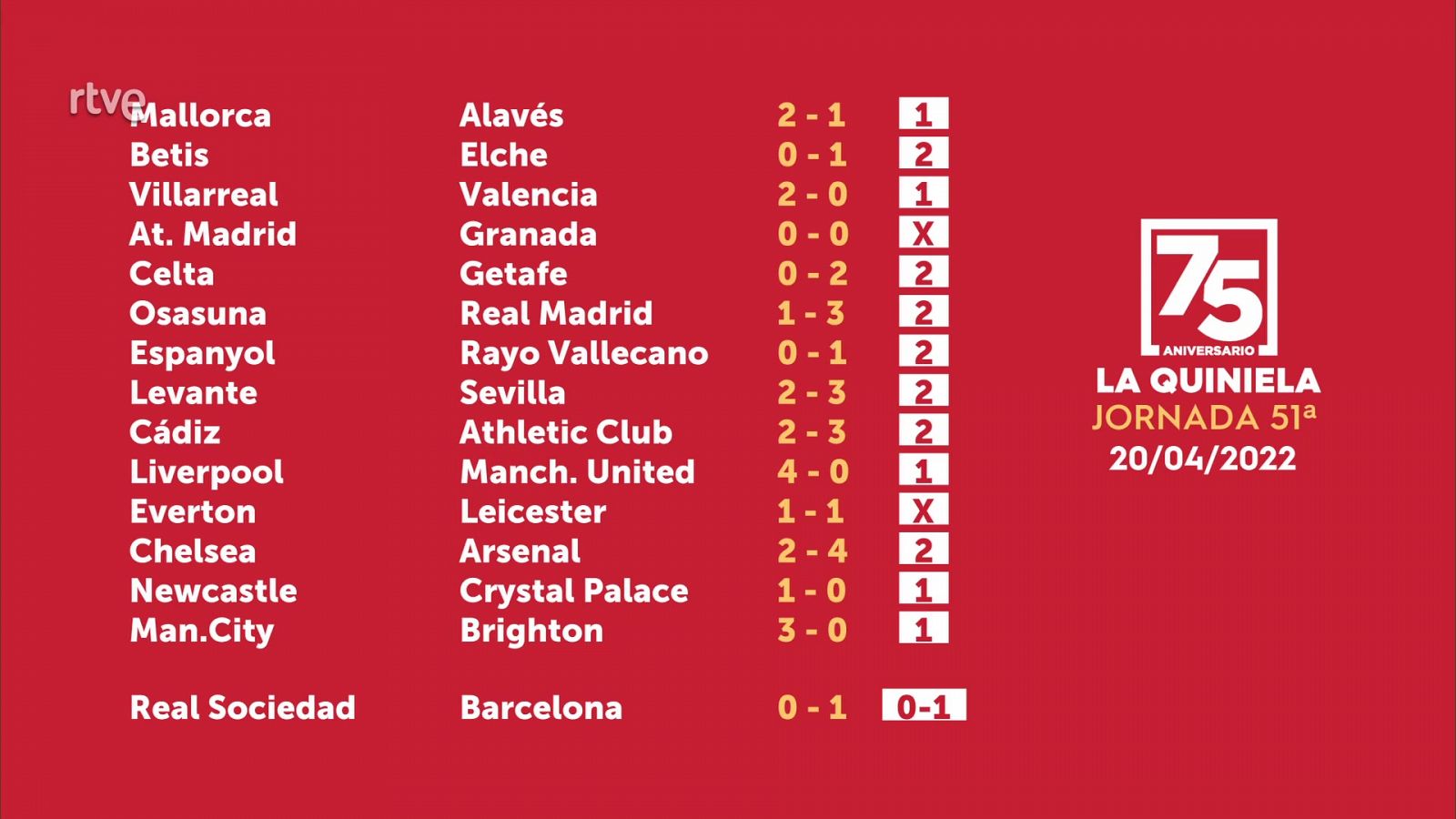 Sorteo de la Quiniela del 22/04/22 - Jornada 51 - ver ahora