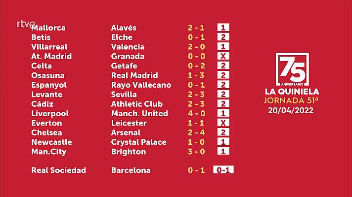 Loterías - Sorteo de la Quiniela del 22/04/22 - Jornada 51