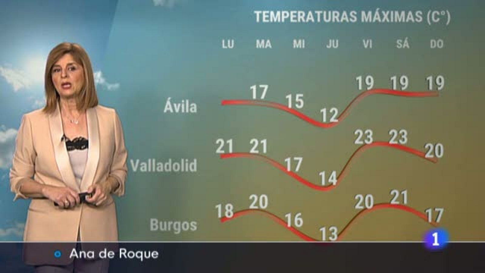 El tiermpo en Castilla y León - 25/04/22 - Ver ahora