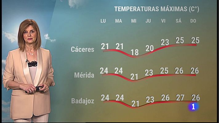 Noticias de Extremadura - El tiempo en Extremadura - 25/04/2022