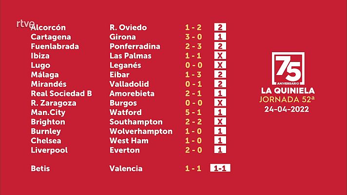 Loterías - Sorteo de la Quiniela del 25/04/22 - Jornada 52