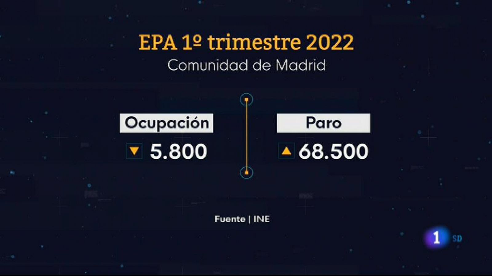 Informativo de Madrid 1    28/04/2022- RTVE.es