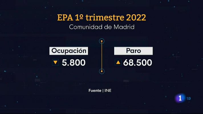  Informativo de Madrid 1 28/04/2022