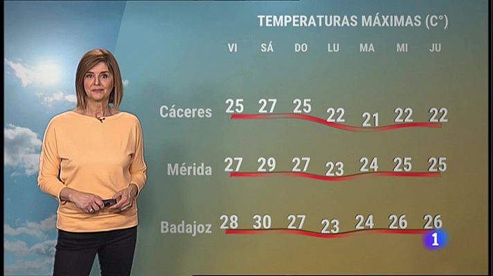 El tiempo en Extremadura - 29/04/2022