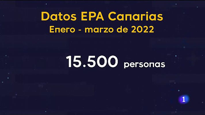 La tasa de paro en Canarias supera el 20%