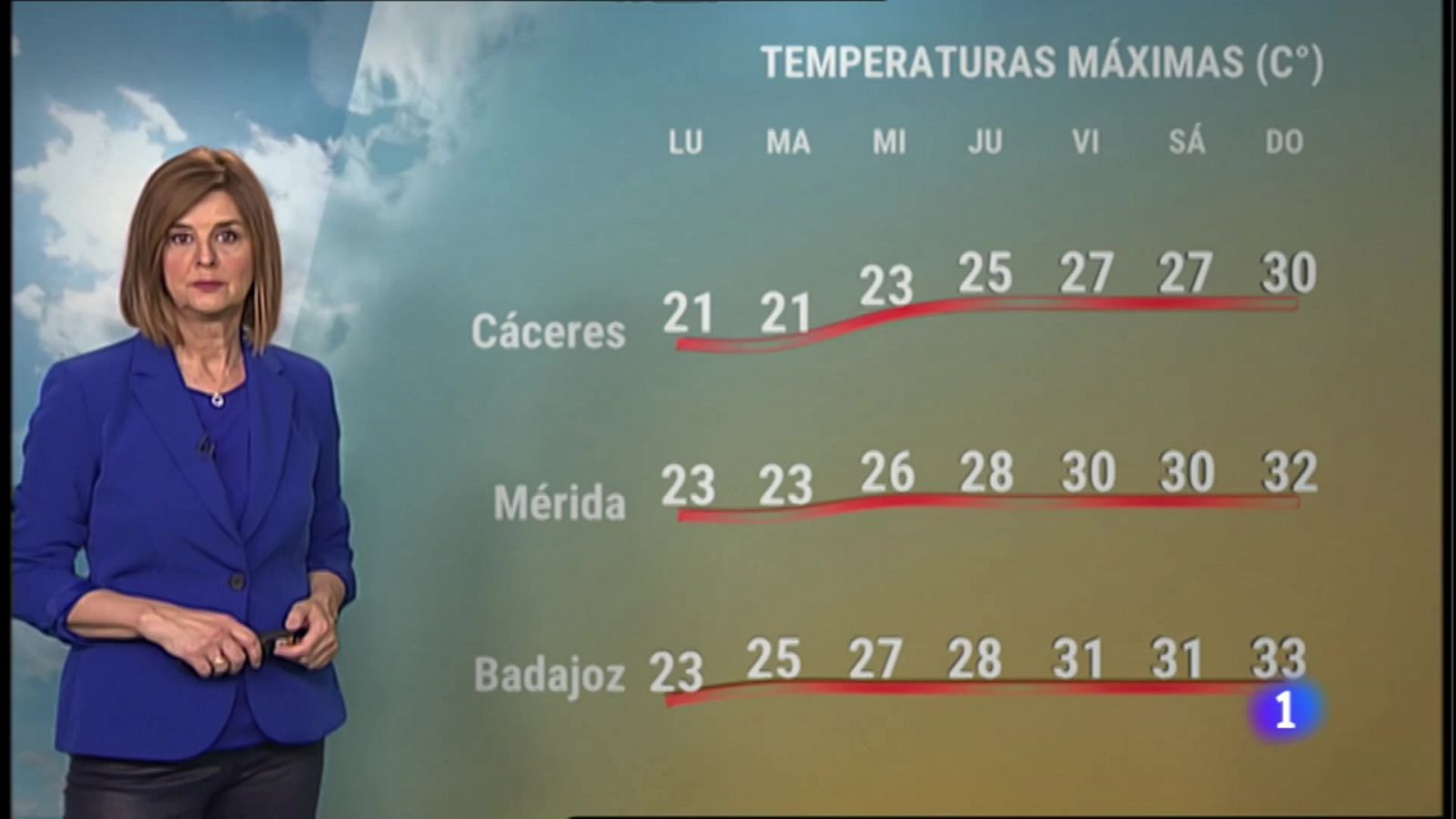 El Tiempo en Extremadura - 02/05/2022 - RTVE.es