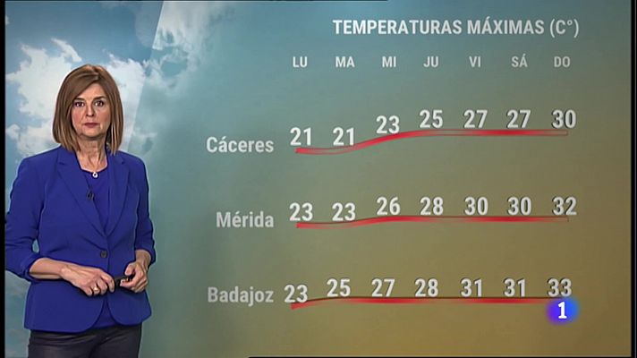 El Tiempo en Extremadura - 02/05/2022