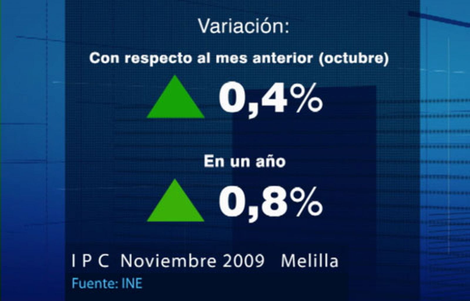 Noticias de Melilla - 18/12/09