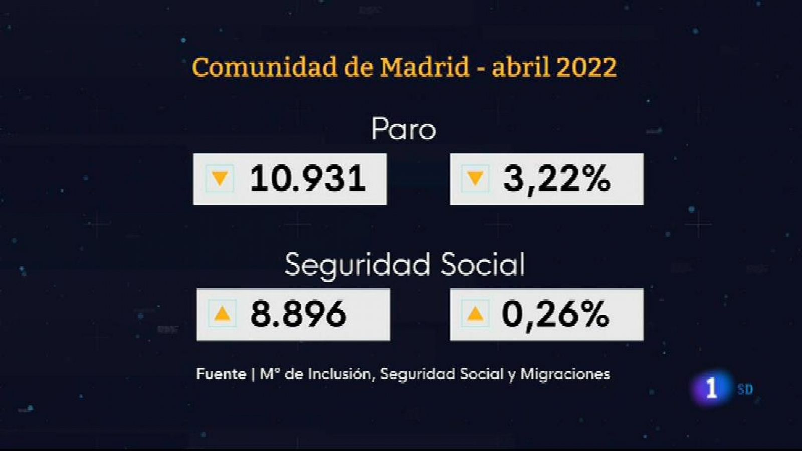 Informativo de Madrid 1    04/05/2022- RTVE.es
