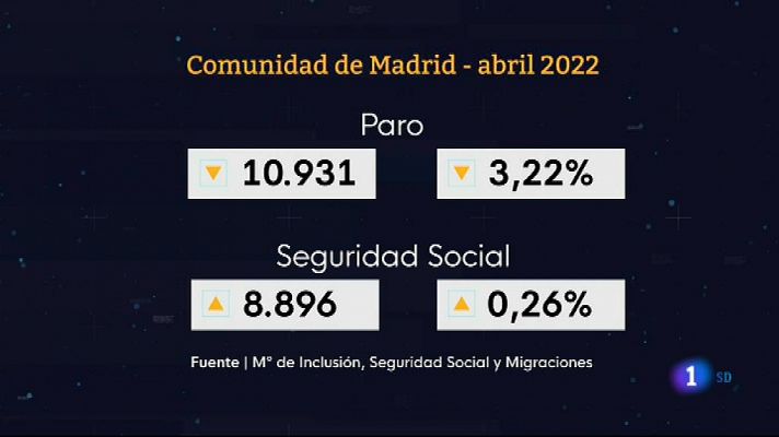 Informativo de Madrid 1 04/05/2022