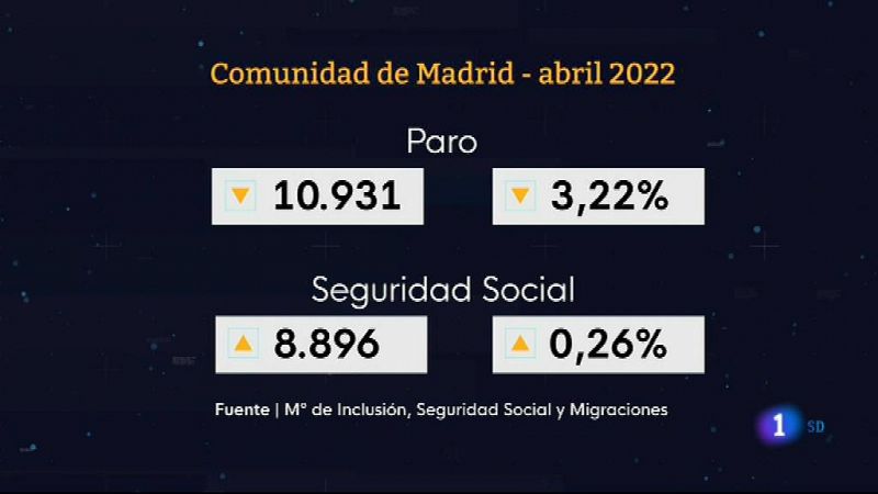  Informativo de Madrid 1        04/05/2022