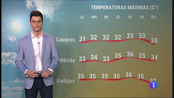 El tiempo en Extremadura - 09/05/2022