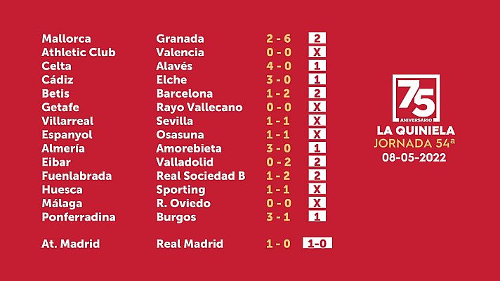 Loterías - Sorteo de la Quiniela del 09/05/22 - Jornada 54