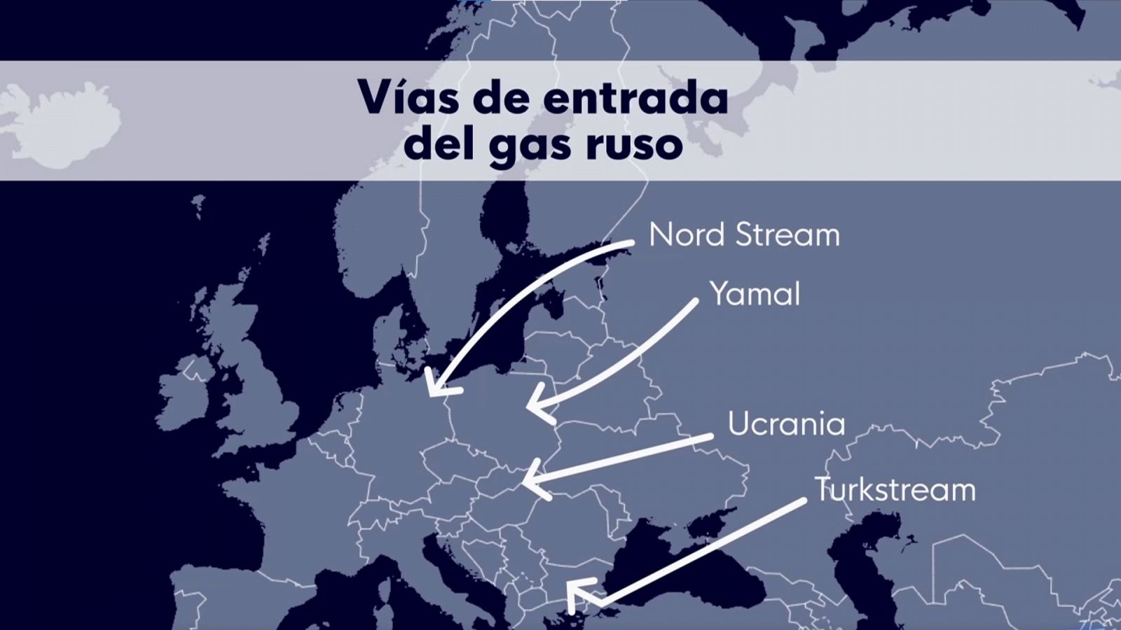 Las vías de entrada del gas ruso a Europa