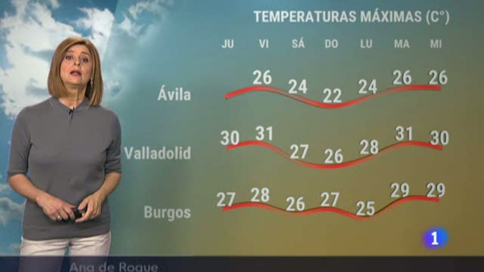 El tiempo en Castilla y León - 12/05/22