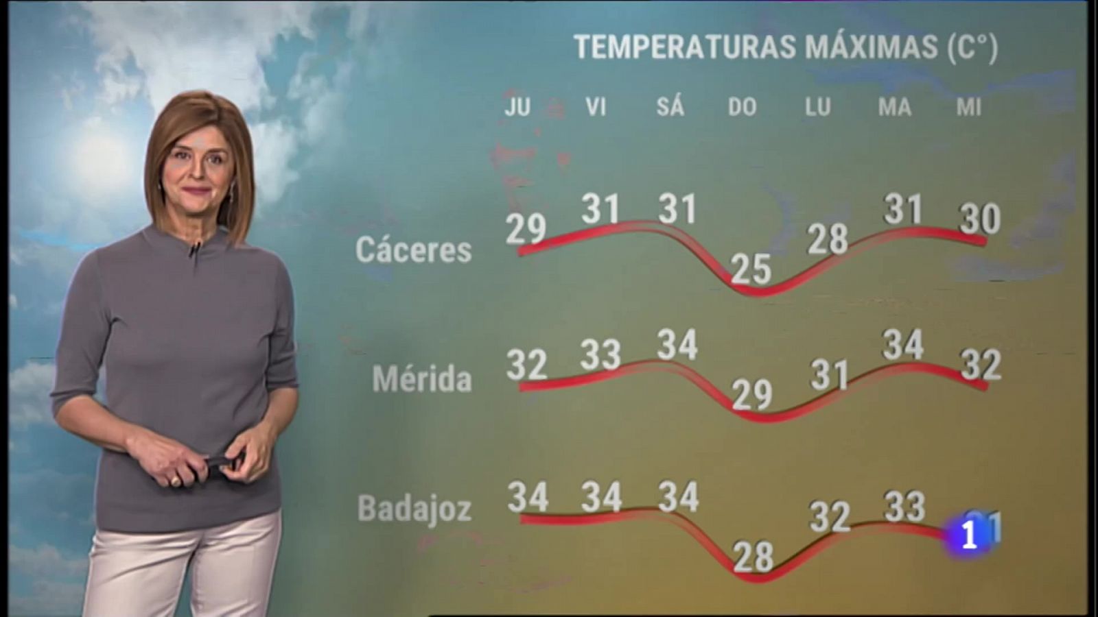 El Tiempo en Extremadura - 12/05/2022 - RTVE.es