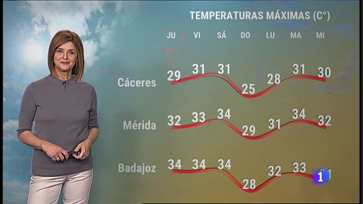 El Tiempo en Extremadura - 12/05/2022