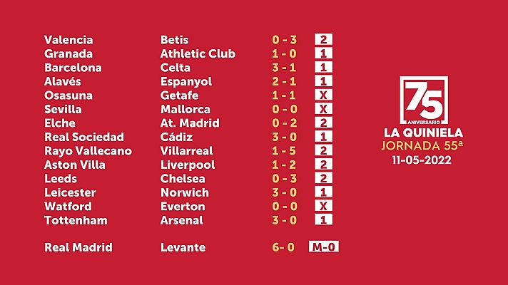 Loterías - Sorteo de la Quiniela del 13/05/22 - Jornada 55