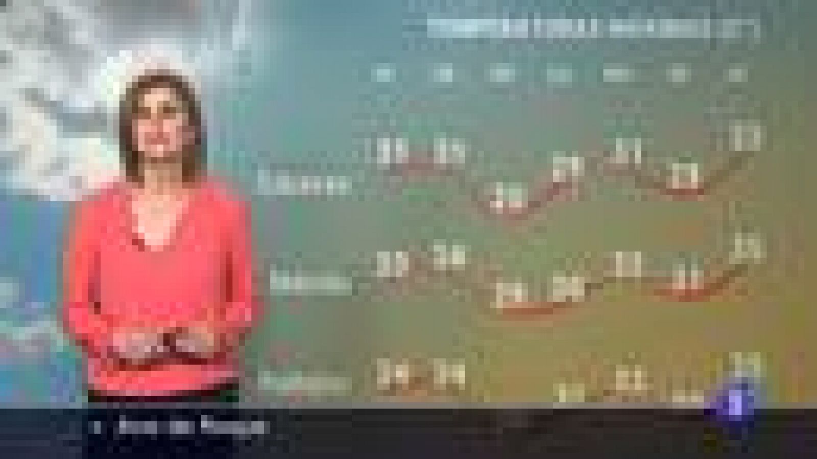 El Tiempo en Extremadura - 13/05/2022 - Ver ahora