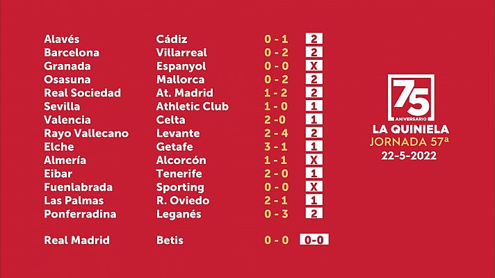Loterías - Sorteo de la Quiniela del 23/05/22 - Jornada 57