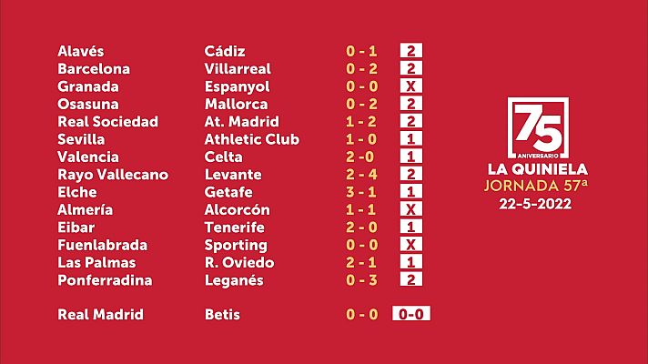 Loterías - Sorteo de la Quiniela del 23/05/22 - Jornada 57