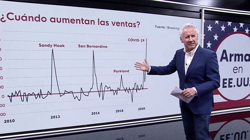 De Sandy Hook a la masacre de Texas: EE.UU. revive el eterno debate sobre las armas