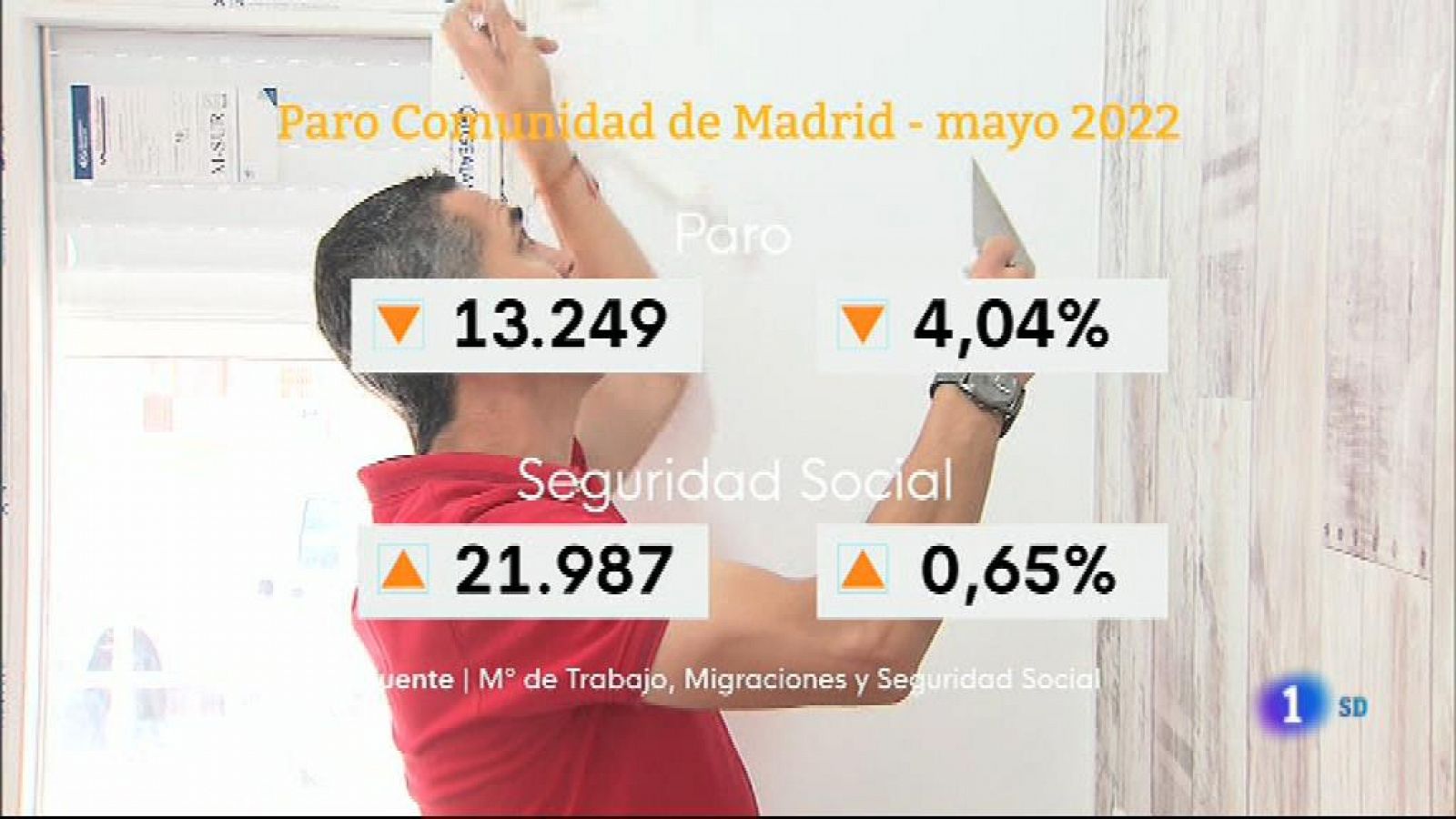 Informativo de Madrid: Informativo de Madrid 1 2/06/2022 | RTVE Play
