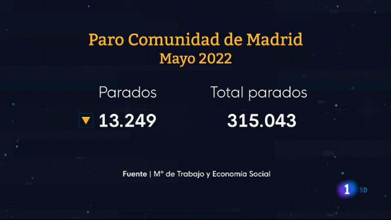  Informativo de Madrid 2 2/06/2022 - Ver ahora